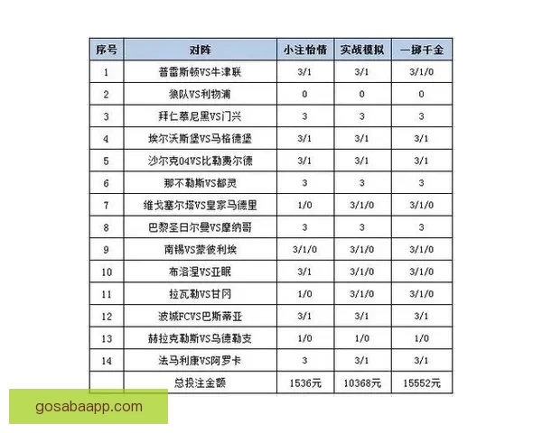 世界杯竞猜赔率平台分析 预测与投注策略全方位解析