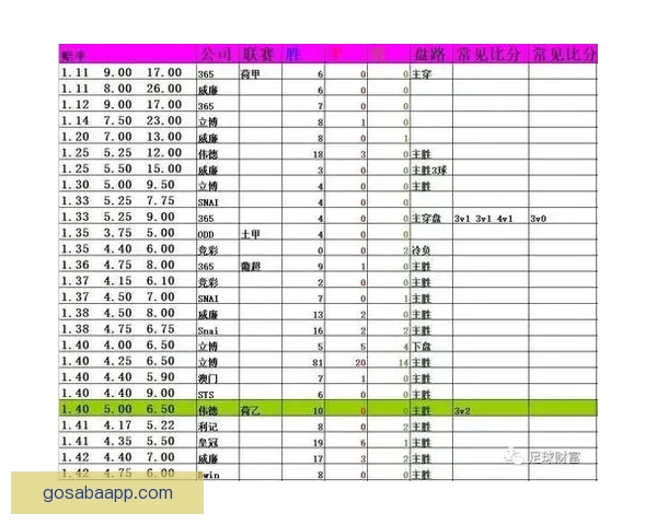 足球竞猜赔率分析技巧 揭秘如何通过赔率预测比赛结果