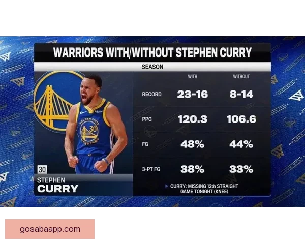 科尔透露库里将参加队内对抗赛 重点防守文班车对策已定