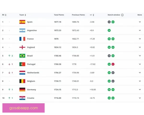 世界杯竞猜赔率平台全解析最新数据预测与投注技巧分享