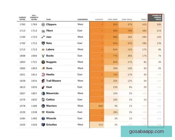 世界杯竞猜赔率对比深度解析各队夺冠概率与投注技巧全指南
