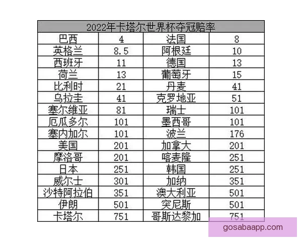 世界杯竞猜赔率深度对比分析及热门球队胜率预测